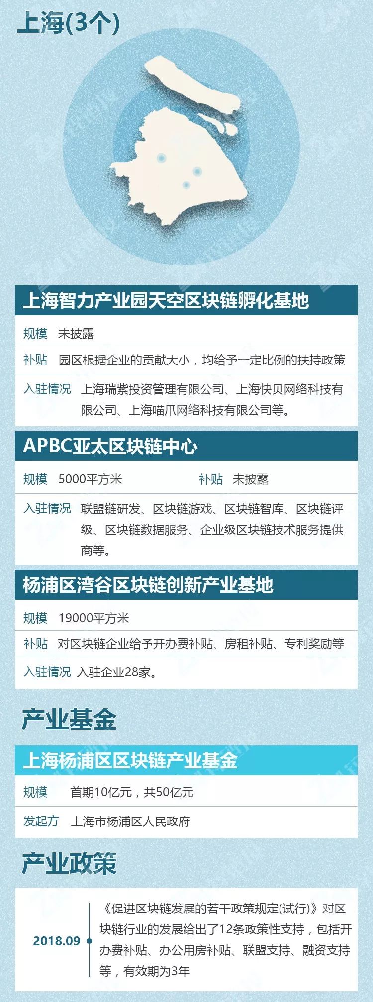 从产业园区图谱看中国区块链发展的重镇