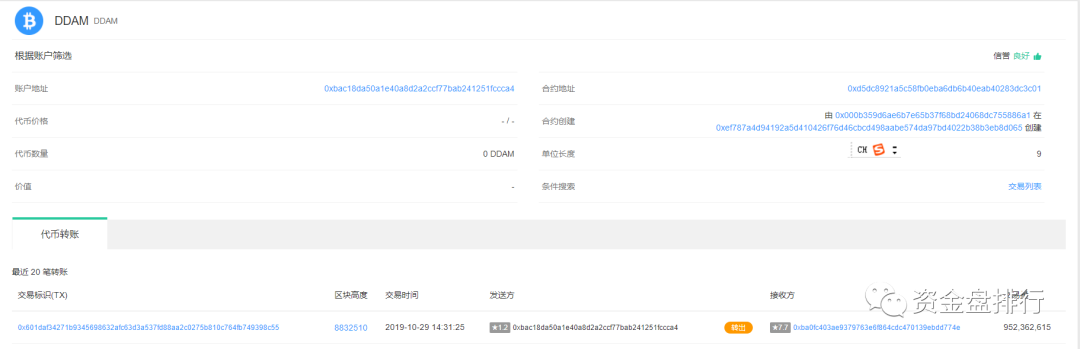 “MXM”模式币变身“DDAM”继续新一轮的收割，操盘手信息大盘点
