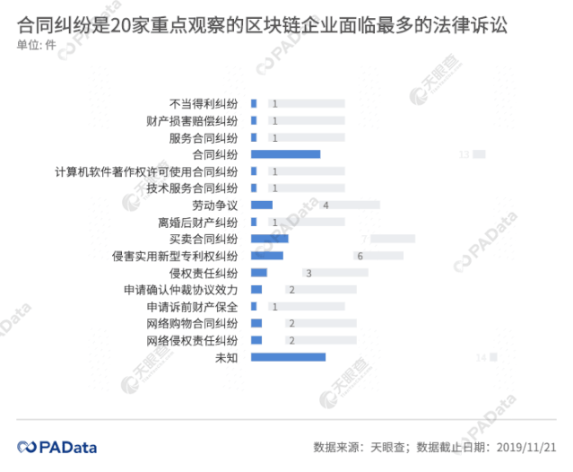 378条工商变更信息背后：风口上的区块链企业如何变动？