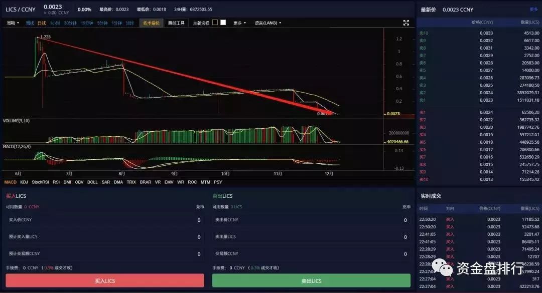 AZURE交易所联合“九九社区”怒割投资者数十亿，警方立案操盘手曝光