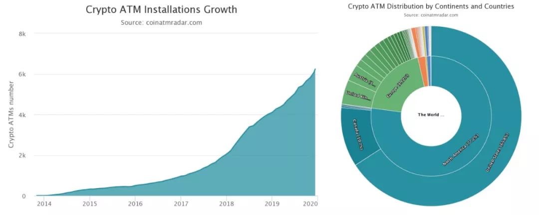 市场惨淡,却挡不住全球商家迫不及待接受比特币支付的热情