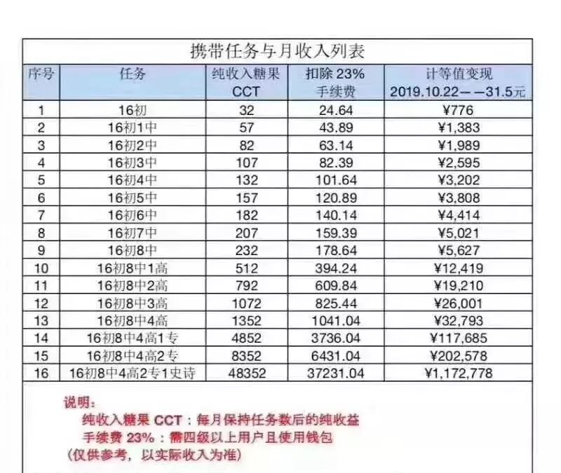 夸克链信被调查，是否会迎来崩盘末路？