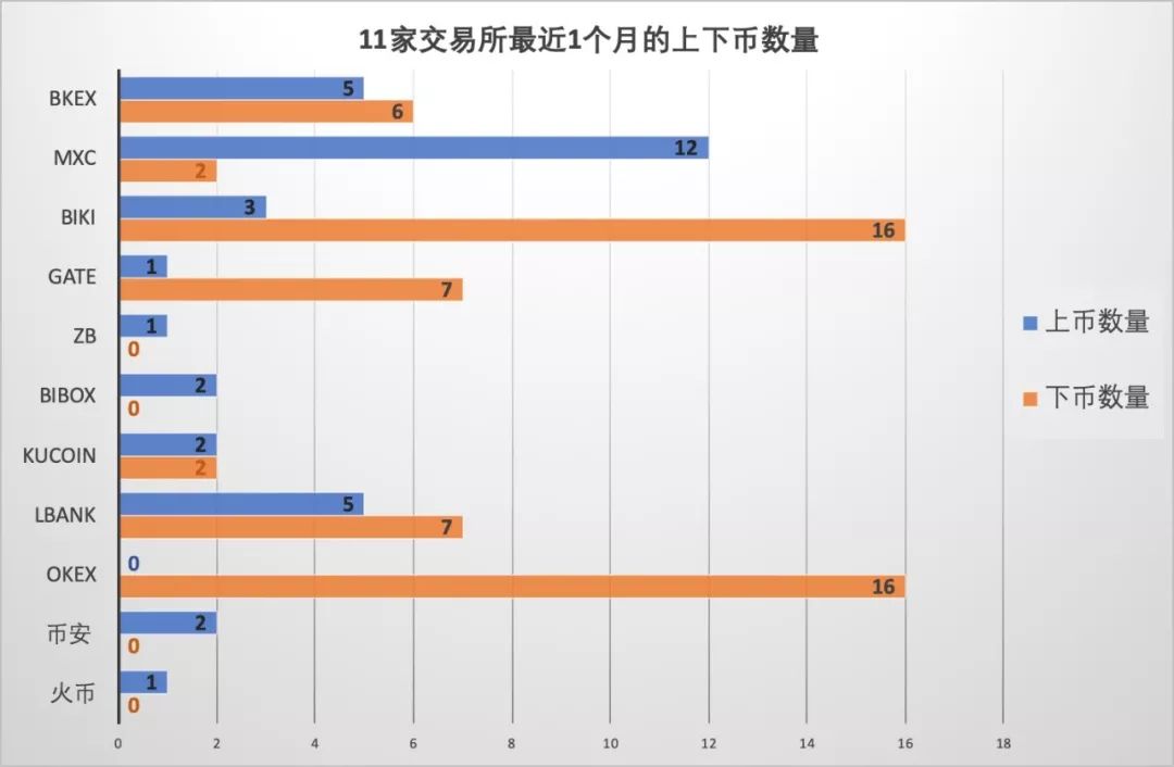 监管亮剑 交易所上币谨慎、下币急
