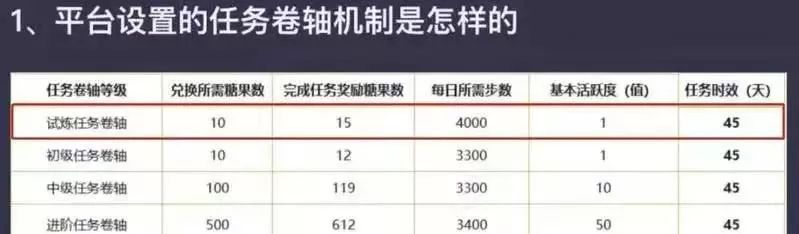 起底第一资金盘趣步：“即将崩盘”的两个月，新增1500万用户