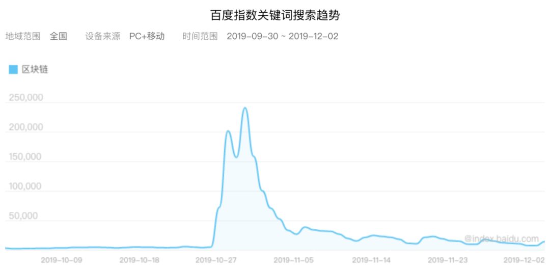 谁在给币圈资金盘导流？百度、360、搜狗广告不断，快手抖音成重灾区