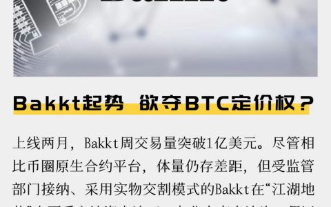 Bakkt起势 欲夺BTC定价权？