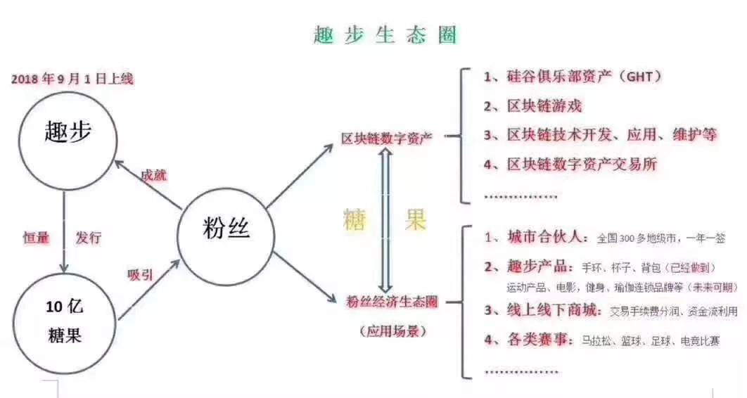 起底第一资金盘趣步：“即将崩盘”的两个月，新增1500万用户