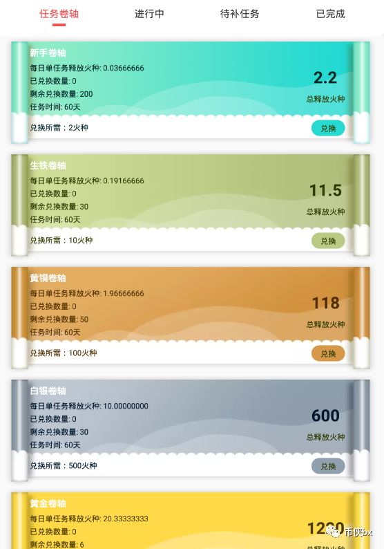 币团交易所的妖币MIP四个月涨了三千多倍，还有人获利数千万？