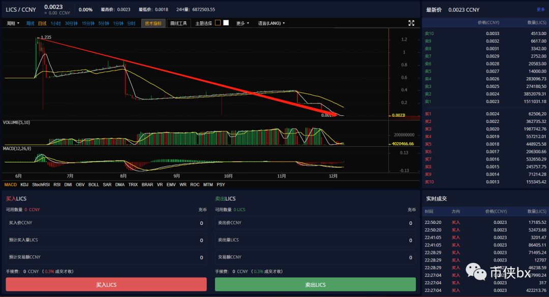 九九社区AZURE刷单交易所LICS暴跌一千倍暴力收割，有领导人被抓有领导人跑路