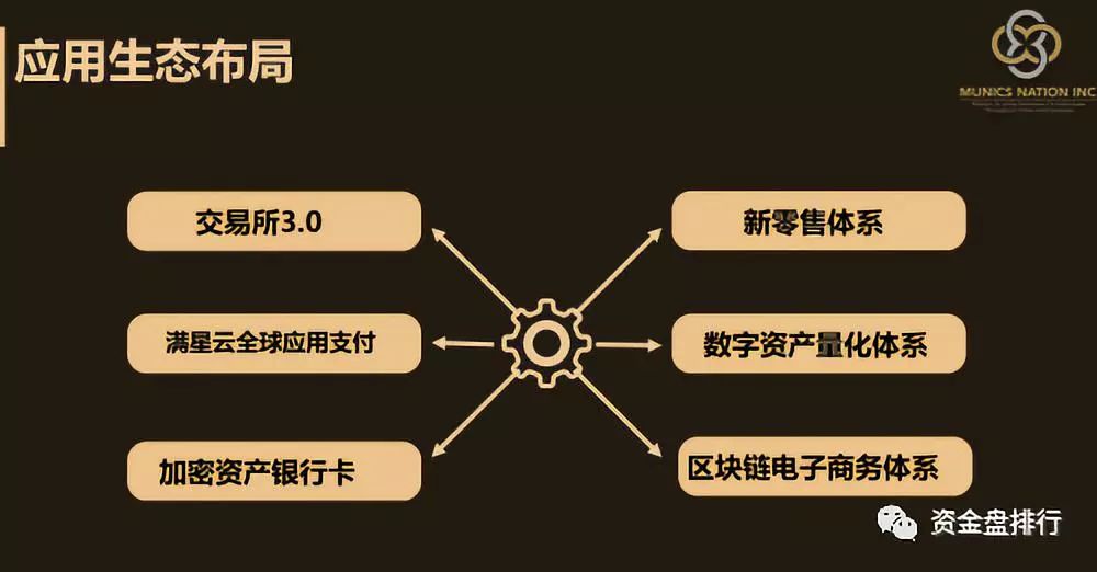 币圈蝗虫俞凌雄 赖彩云 陈安之 刘阳等传销大佬通过MunicsBank齐上阵准备收割过年
