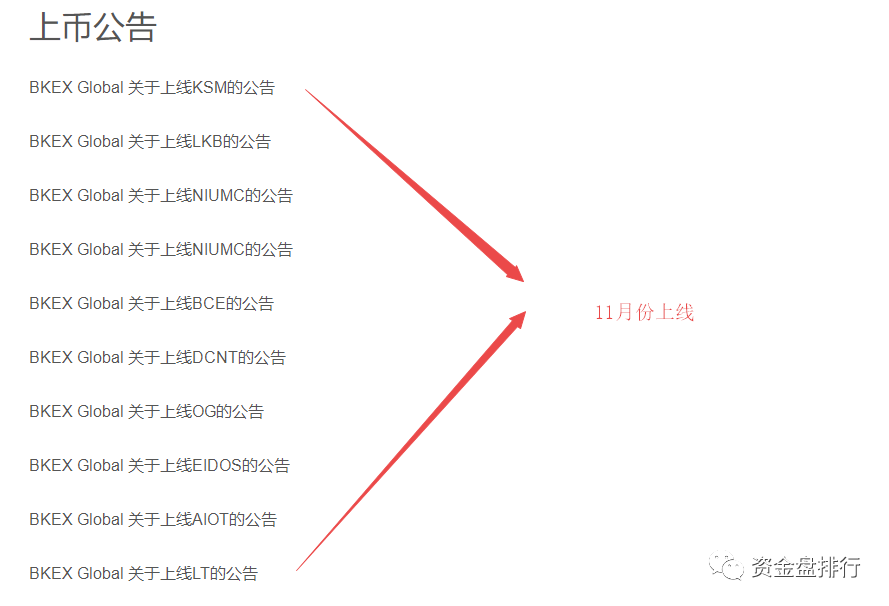 “BKEX”币客交易所连上8个空气币，短短一天完成上架、收割、下架