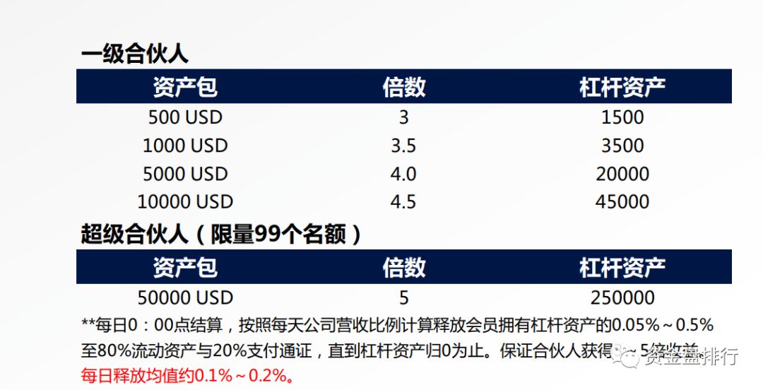 币圈蝗虫俞凌雄 赖彩云 陈安之 刘阳等传销大佬通过MunicsBank齐上阵准备收割过年