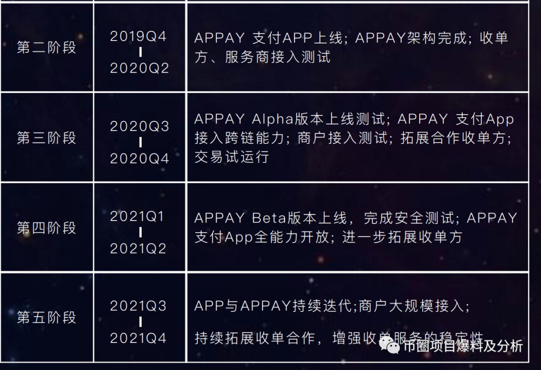 APP“应用链”泰国总理站台，你怕是脑子秀逗了