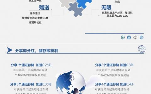 WUC世联通证又起新盘Coinbank币储行CBK，联合国都来站台？