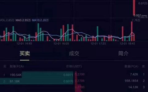 5天归零的FCA，是每一个喊单币的归宿