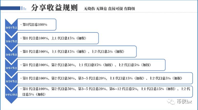 WUC世联通证又起新盘Coinbank币储行CBK，联合国都来站台？