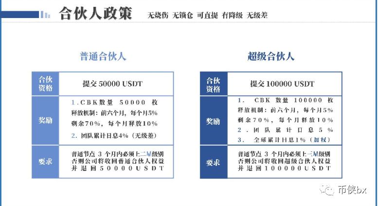 WUC世联通证又起新盘Coinbank币储行CBK，联合国都来站台？