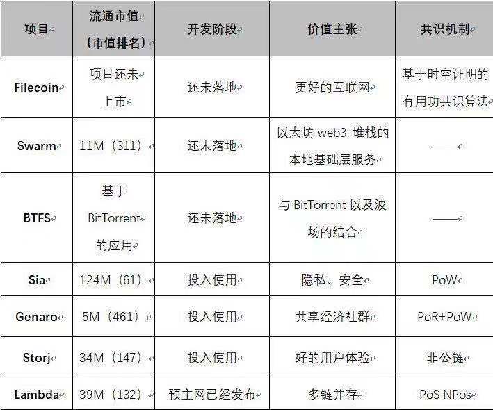 公测在即，Filecoin团队为什么要修改挖矿模式？