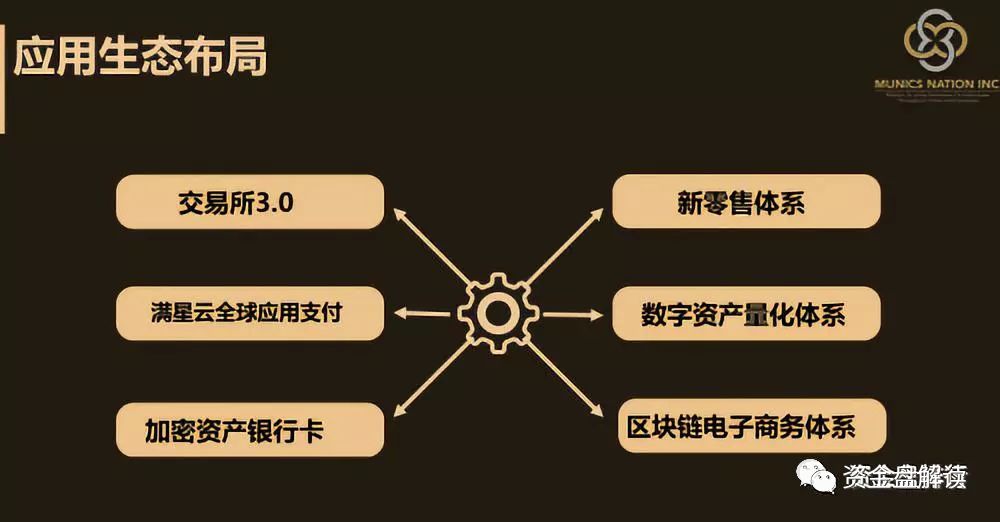 MunicsBank是币圈蝗虫俞凌雄、赖彩云、陈安之、梁 凯恩等传销诈骗犯的集中营，韭菜的乱葬岗···