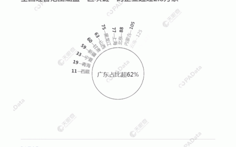 378条工商变更信息背后：风口上的区块链企业如何变动？