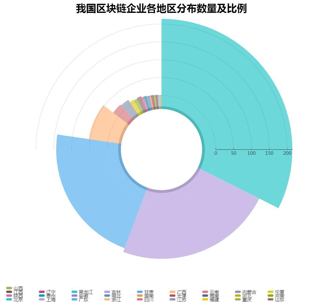 2019年中国区块链产业发展报告