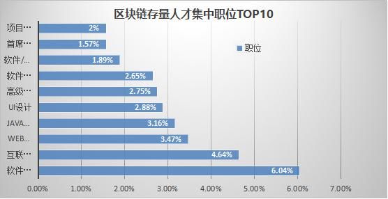2019年中国区块链产业发展报告