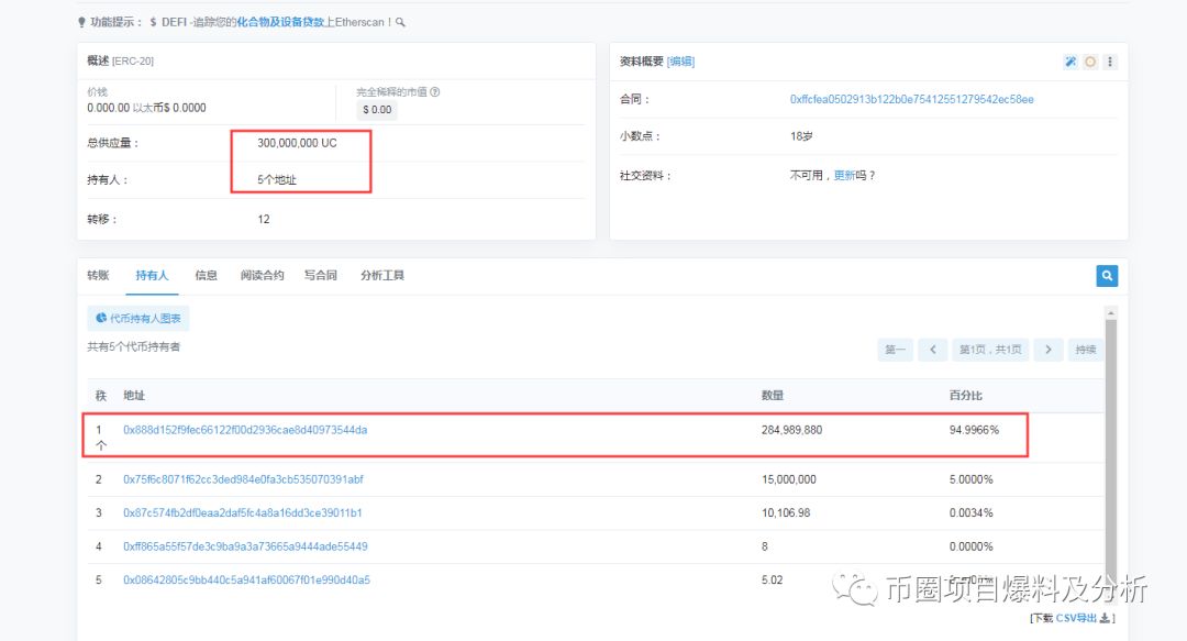 “UC虚拟币”只为圈钱，已上架雷盾交易所，需远离