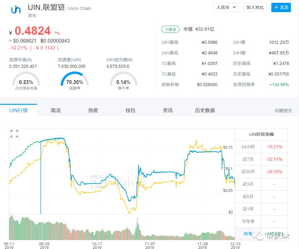 UToken崩盘卷款数十亿跑路，又是黑客攻击？投资者损失惨重开始维权
