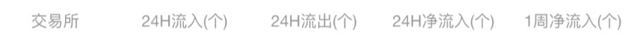赵长鹏：这将是一个艰难的决定