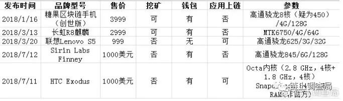 HTC欲第三次大规模裁员 区块链手机频降价仍难扭亏为盈