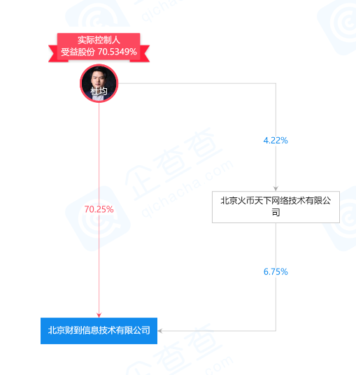 区块链剿匪记|胜者为王，败者为寇
