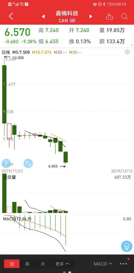 区块链剿匪记|胜者为王，败者为寇