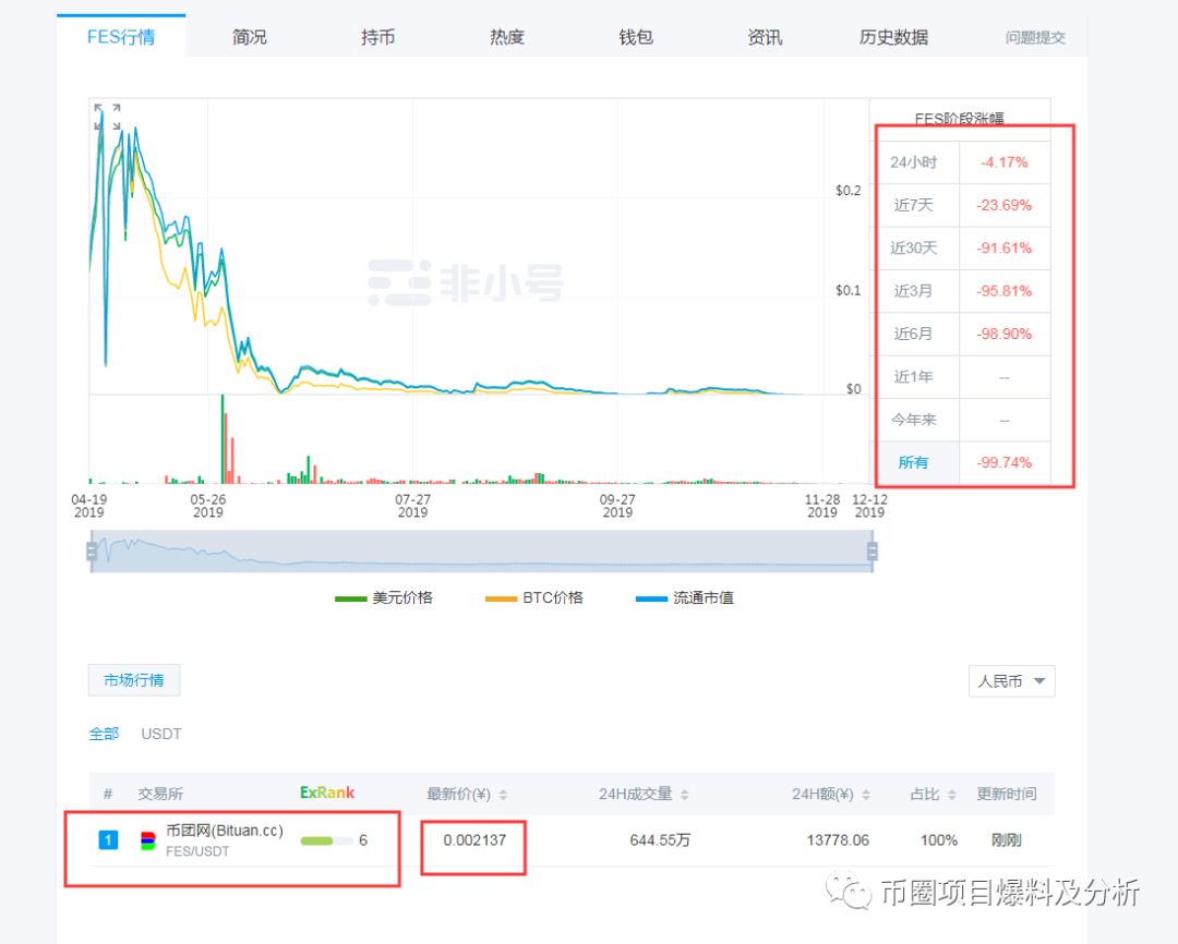 火趣+MIP+币团交易所=百万财富，醒醒吧！别做白日梦了