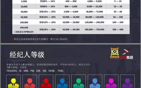 "PTFX普顿"崩盘，OTM奥美外汇崩盘倒计时中