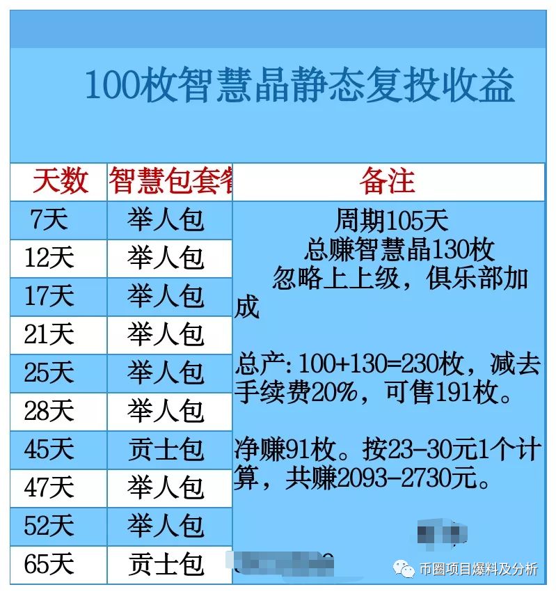智慧晶涉嫌传销等违法活动，崩盘跑路在即，需远离！