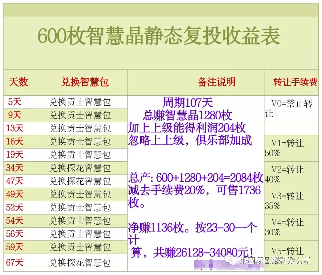智慧晶涉嫌传销等违法活动，崩盘跑路在即，需远离！