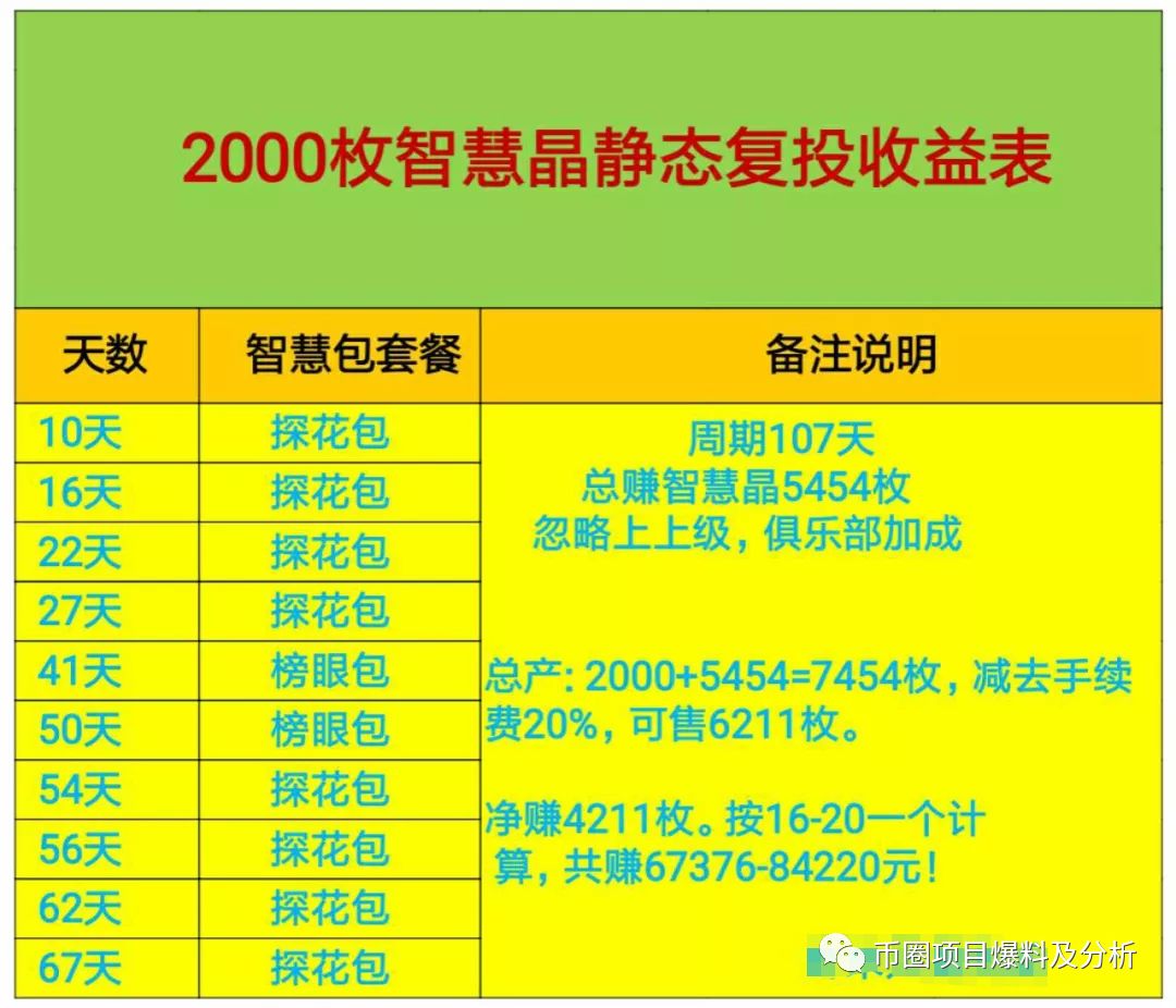 智慧晶涉嫌传销等违法活动，崩盘跑路在即，需远离！