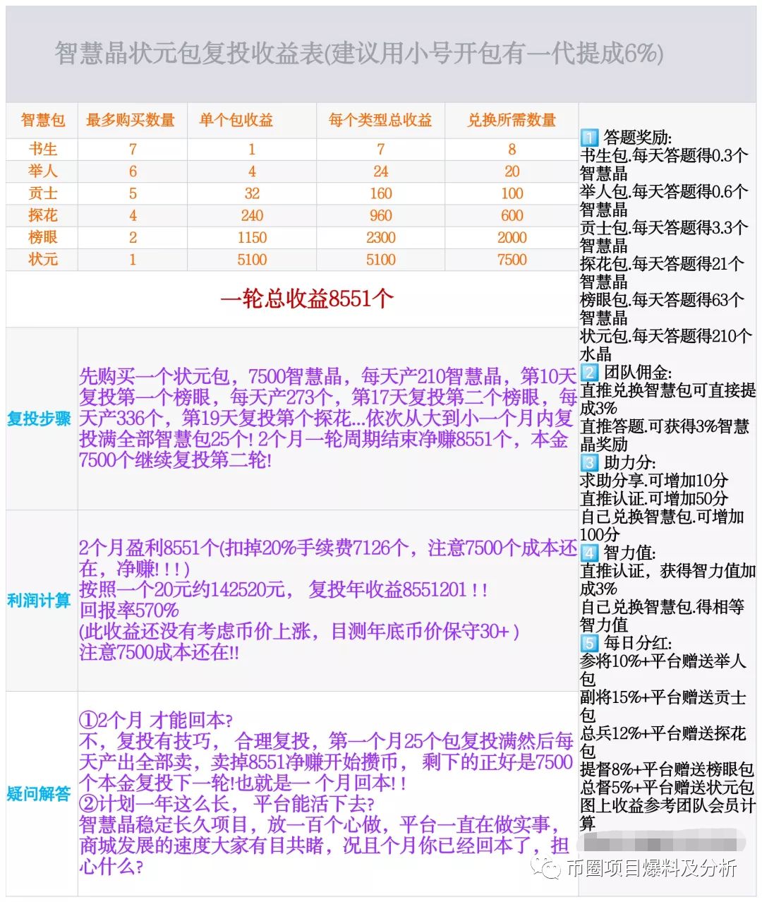 智慧晶涉嫌传销等违法活动，崩盘跑路在即，需远离！
