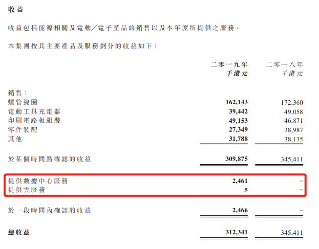 火币科技借壳后年报首公布：亏损600万港元、现金流告急，股价迎来3日连跌