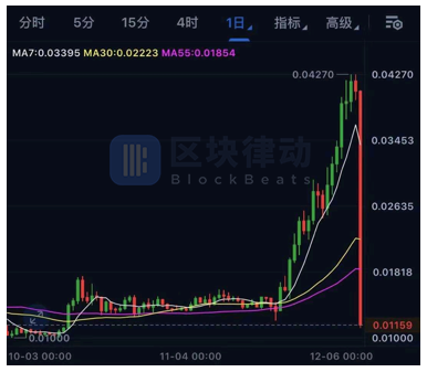 2019 年区块链十大「沙雕新闻」评选开始了