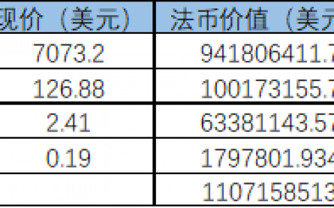 Plustoken事件中还有多少资金未流向市场？