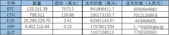 Plustoken事件中还有多少资金未流向市场？