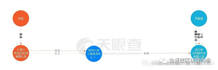 暴跌77倍的空气币——DIYchain