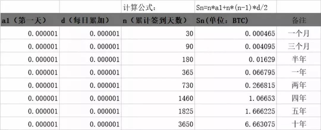 签到10年，到手30万？李笑来站台的Mixin，被质疑是骗局
