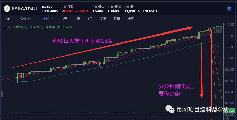 满币交易所再次挥出镰刀割韭菜（BABA币）