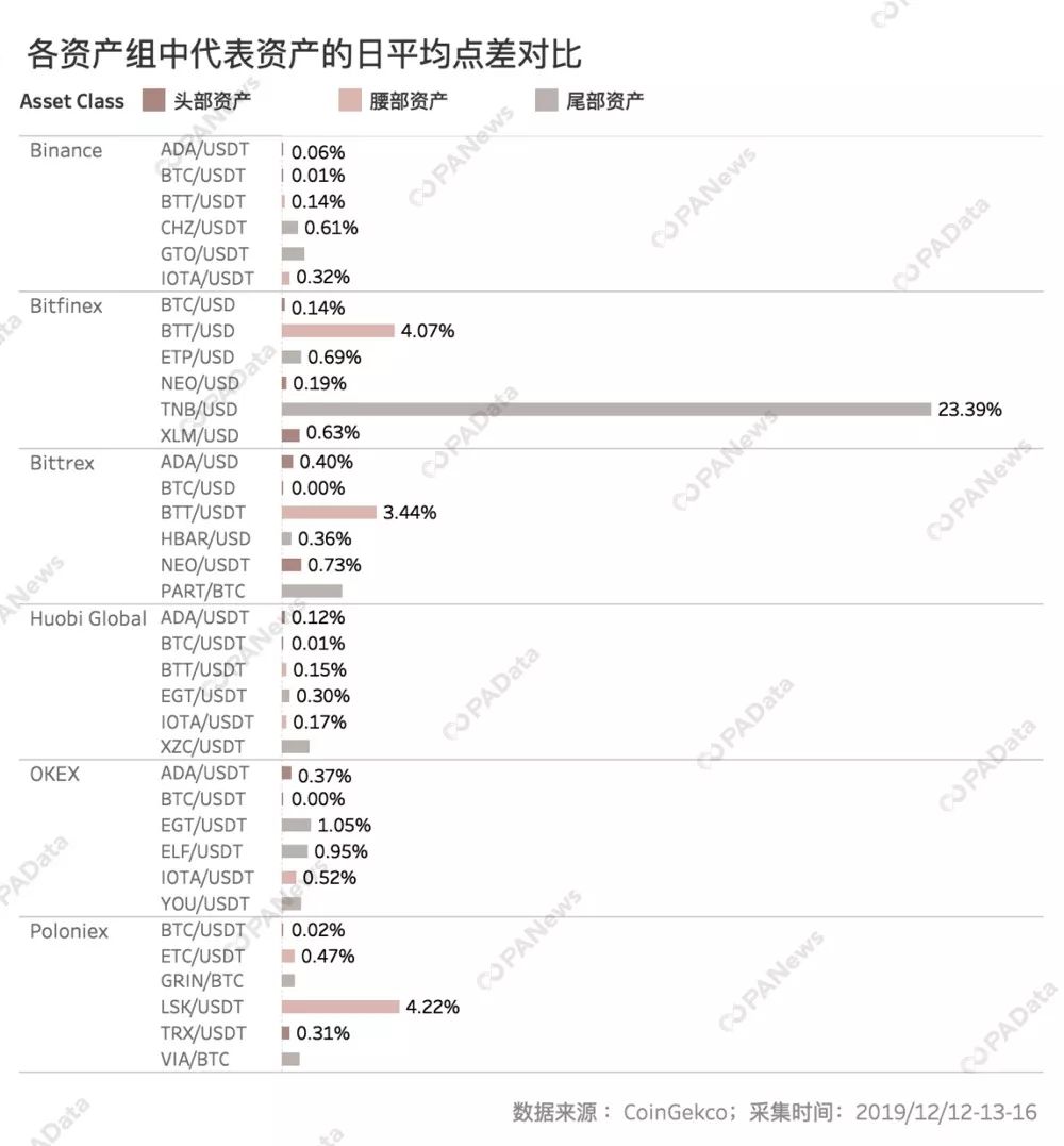 数说交易所流动性：国内三大所实力接近 币安异常交易额多