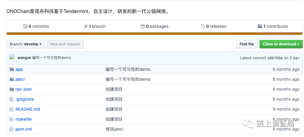 明星项目ONO停摆，币价归零，谁之责？