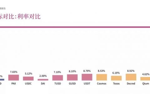 2019 区块链数据报告：广东省拥有全国最多的区块链公司；中国至亚洲在出块方面表现均比欧洲强