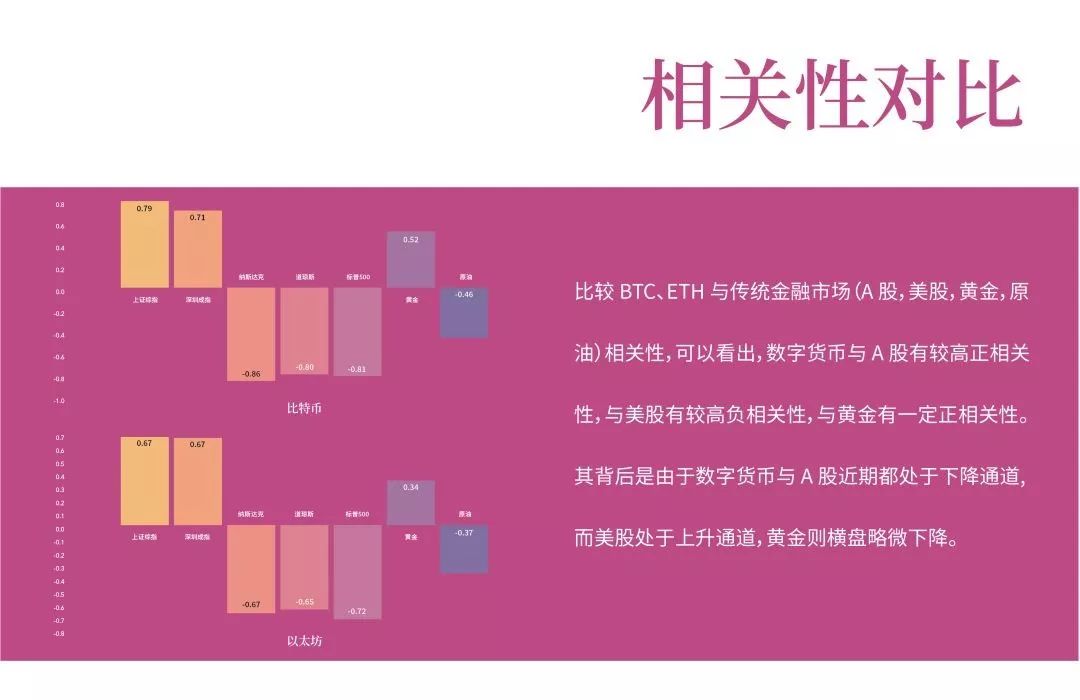 2019 区块链数据报告：广东省拥有全国最多的区块链公司；中国至亚洲在出块方面表现均比欧洲强
