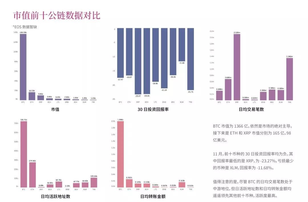 2019 区块链数据报告：广东省拥有全国最多的区块链公司；中国至亚洲在出块方面表现均比欧洲强